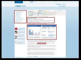 Bond Investor Relations
                                                                                     Online Communication - Eigenkapitalforum 11/2011   | Seite 26




NetFederation GmbH | Sürther Hauptstraße 180b | 50999 Köln | www.net-federation.de
 