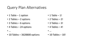 Query Plan Alternatives
• 1 Table – 1 option
• 2 Tables – 2 options
• 3 Tables – 6 options
• 4 Tables – 24 options
• …
• 10 Tables – 3628800 options
• 1 Table – 1!
• 2 Tables – 2!
• 3 Tables – 3!
• 4 Tables – 4!
• …
• 10 Tables – 10!
 