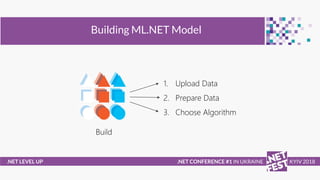 .NET LEVEL UP
Building ML.NET Model
.NET CONFERENCE #1 IN UKRAINE KYIV 2018
Build
1. Upload Data
2. Prepare Data
3. Choose...
