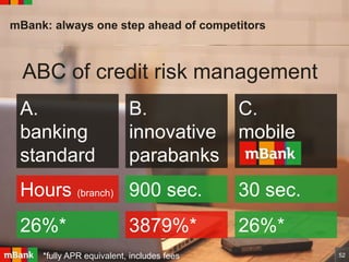 mBank - the most design-driven digital bank in the world - NetFinance ...