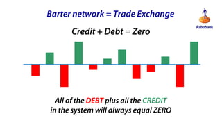 Barter network = Trade Exchange

Credit + Debt = Zero

All of the DEBT plus all the CREDIT
in the system will always equal ZERO

 