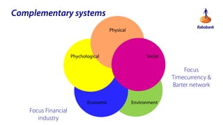 Complementary systems
Physical

Phychological

Wellbeing
customer

Economic

Focus Financial
industry

Social

Environment

Focus
Timecurrency &
Barter network

 