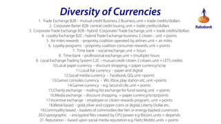 Diversity of Currencies
1. Trade Exchange B2B - mutual credit Business 2 Business, unit = trade credits/dollars
2. Corporate Barter B2B- central credit Issuing, unit = trade credits/dollars
3. Corporate Trade Exchange B2B - hybrid Corporate/ Trade Exchange, unit = trade credits/dollars
4. Loyalty Exchange B2C - hybrid Trade Exchange business 2 citizen , unit = points
5. Air miles rewards - propriety, coalition operated by airlines unit = air miles
6. Loyalty programs - propriety, coalition consumer rewards, unit = points
7. Time bank - social exchange, unit = hours
8. Time bank - professional exchange, unit = (multiple) hours
9. Local Exchange Trading System C2C - mutual credit citizen 2 citizen, unit = LETS credits
10.Local paper currency - discount shopping, = paper currency/scrip
11.Local fiat currency - paper and digital
12.Social media currency - Facebook, QQ, unit =points
13.Games consoles currency - Wii, Xbox, play station etc, unit =points
14.Gamer currency - e.g. Second Life, unit = points
15.Charity exchange - mailing list exchange for fund raising, unit = points
16.Media exchange - discount shopping = paper currency/scrip/points
17.Incentive exchange - employee or citizen rewards program, unit = points
18.Metal based - gold, silver and copper coins or digital, Liberty Dollar etc.
19.Commodity based C baskets of commodies like Ven or energy-backed currencies
20.Cryptographic - encrypted files created by CPU power e.g Bitcoin, units = depends
21. Reputation C based upon social media reputation e.g. Flattr, Mobbr, units = points

 