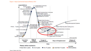 Raise of complementary currencies and the possiblities for the financial industry