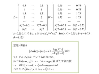  
 
 
 
   
 
   






























































11,'Pr
1,1
supp1,
1log
log
)(
1
125.0
0.75175.0,,125.0
25.0225.02
25.0225.02
75.175.1
75.175.1
75.075.0
75.075.0
22
5.025.02
22
5.15.1
11
5.05.0
rrSim
zeddeanonymaiD
rirauxSim
r
N
mauxrAux
rrSimDrDrNi
NN
NN
D
NN
NN
D
ii
つまり、
　は　
を満たす属性値　かつ
、からランダムに選ばれランダムに
個の　　　　　　　
再掲　定理
なので＝
　　　














 