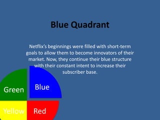Blue QuadrantNetflix’s beginnings were filled with short-term goals to allow them to become innovators of their market. Now, they continue their blue structure with their constant intent to increase their subscriber base.