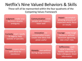 Netflix’s Nine Valued Behaviors & SkillsThese will all be represented within the four quadrants of the Competing Values Framework