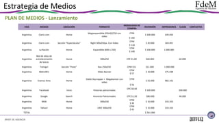 Estrategia de Medios
PLAN DE MEDIOS - Lanzamiento
PAIS

MEDIOS

UBICACIÓN

FORMATO

Argentina

Clarin.com

Home

Megaexpandible 950x50/250 con
video

MODALIDAD DE
COMPRA
CPM
$ 182
CPM
$ 118
CPM
$ 100

INVERSIÓN

IMPRESIONES

$ 100.000

549.450

$ 20.000

169.491

$ 100.000

1.000.000

Argentina

Clarin.com

Sección “Espectáculos”

Right 300x250px. Con Video

Argentina

La Nación

Home

Expandible (600 x 250)

Argentina

Red de sitios de
entretenimiento
de Soicos

Home

300x250

CPC $1,00

$60.000

Argentina

Taringa!

Sección “Posts”

Box 250x250

$11.000

Metro951

Home

Video Banner

$ 10.000

175.438

Argentina

Vuenos Airez

Home

Doble Skycrapper + Megabanner con
video

$ 55.000

CONTACTOS

1.000.000

Argentina

CPM $11
CPM
$ 57

CLICKS

982.142

Argentina

Facebook

Inicio

Historias patrocinadas

Argentina

Google

Search

Anuncios Patrocinados

Argentina

MSN

Home

300x250

Argentina

Yahoo!

Home

LREC 300x250

TOTAL

CPM

60.000

$ 56
CPC $0,50
CPC $1,50
CPM
$ 30
CPM
$ 45

$ 100.000

200.000

$80.000

40.000

$ 10.000

333.333

$ 15.000

333.333

$ 561.000
37

BRIEF DE AGENCIA

 