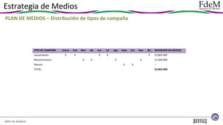 Estrategia de Medios
PLAN DE MEDIOS – Distribución de tipos de campaña

TIPO DE CAMPAÑA
Lanzamiento
Mantenimiento
Silencio
TOTAL

Enero

Feb

X

Mar

X
X

Jun

Jul

X
X

Ab

Ago

Sept

Oct

Nov

X

Dic
X

X

X
X

X

INVERSIÓN EN MEDIOS
$2.805.000
$1.060.000
–
$3.865.000

39

BRIEF DE AGENCIA

 