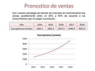 Pronostico de ventas
Año 2014 2015 2016 2017 2018
Suscripciones (ventas) 1401.1 1891.4 2553.3 3446.9 4653.3
0
1000
2000
3000
4000
5000
2014 2015 2016 2017 2018
Suscripciones (ventas)
Con nuestra estrategia de estudio de mercado se incrementarían las
ventas posiblemente entre un 30% a 45% de acuerdo a los
consumidores que no pagan suscripción.
 