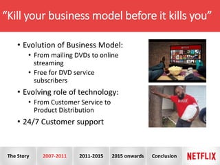 “Kill your business model before it kills you”
• Evolution of Business Model:
• From mailing DVDs to online
streaming
• Free for DVD service
subscribers
• Evolving role of technology:
• From Customer Service to
Product Distribution
• 24/7 Customer support
The Story 2007-2011 2011-2015 2015 onwards Conclusion
 