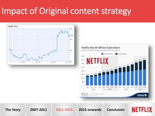 Impact of Original content strategy
The Story 2007-2011 2011-2015 2015 onwards Conclusion
 