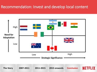 Recommendation: Invest and develop local content
Strategic Significance
Need for
Adaptation
Low High
High
Low
The Story 2007-2011 2011-2015 2015 onwards Conclusion
 