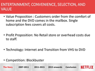 ENTERTAINMENT, CONVENIENCE, SELECTION, AND
VALUE
• Value Proposition : Customers order from the comfort of
home and the DVD comes in the mailbox. Single
subscription fees covers all costs.
• Profit Proposition: No Retail store or overhead costs due
to staff.
• Technology: Internet and Transition from VHS to DVD
• Competition: Blockbuster
The Story 2007-2011 2011-2015 2015 onwards Conclusion
 