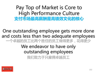 102
Pay Top of Market is Core to
High Performance Culture
支付市场最高薪酬是高绩效文化的核心
One outstanding employee gets more done
and co...