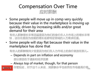 108
Compensation Over Time
应时薪酬
• Some people will move up in comp very quickly
because their value in the marketplace is ...