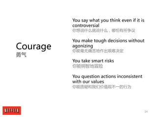14
Courage
勇气
You say what you think even if it is
controversial
你想说什么就说什么，哪怕有所争议
You make tough decisions without
agonizi...