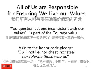 28
All of Us are Responsible
for Ensuring We Live our Values
我们所有人都有责任确保价值观的延续
“You question actions inconsistent with our...