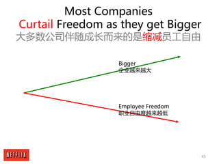 45
Most Companies
Curtail Freedom as they get Bigger
大多数公司伴随成长而来的是缩减员工自由
Bigger
企业越来越大
Employee Freedom
职业自由度越来越低
 