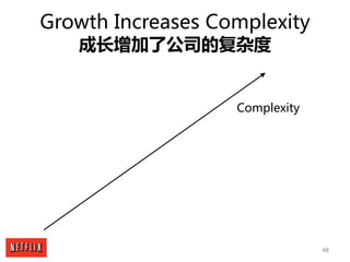 48
Growth Increases Complexity
成长增加了公司的复杂度
Complexity
 