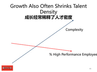 49
Growth Also Often Shrinks Talent
Density
成长经常稀释了人才密度
% High Performance Employee
Complexity
 