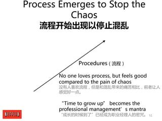 51
Process Emerges to Stop the
Chaos
流程开始出现以停止混乱
Procedures（流程）
No one loves process, but feels good
compared to the pain ...