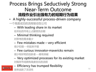 53
Process Brings Seductively Strong
Near-Term Outcome
流程作业引出强有力的短期行为结果
• A highly-successful process-driven company
一个高度成...