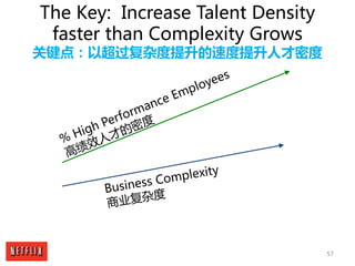 57
The Key: Increase Talent Density
faster than Complexity Grows
关键点：以超过复杂度提升的速度提升人才密度
 