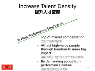 58
Increase Talent Density
提升人才密度
• Top of market compensation
支付市场最高薪酬
• Attract high-value people
through freedom to mak...
