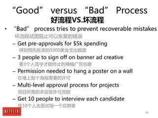 66
“Good” versus “Bad” Process
好流程VS.坏流程
• “Bad” process tries to prevent recoverable mistakes
坏流程试图阻止可以恢复的错误
– Get pre-ap...