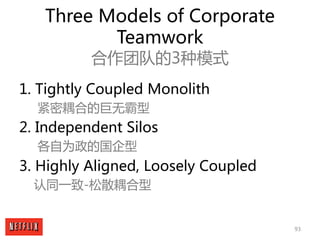 93
Three Models of Corporate
Teamwork
合作团队的3种模式
1. Tightly Coupled Monolith
紧密耦合的巨无霸型
2. Independent Silos
各自为政的国企型
3. Hig...