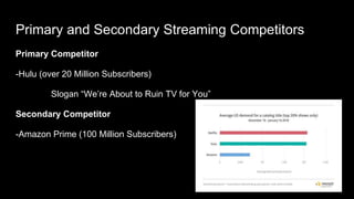 Primary and Secondary Streaming Competitors
Primary Competitor
-Hulu (over 20 Million Subscribers)
Slogan “We’re About to Ruin TV for You”
Secondary Competitor
-Amazon Prime (100 Million Subscribers)
 