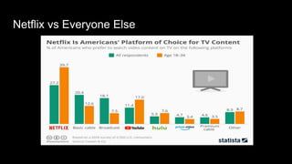 Netflix vs Everyone Else
 