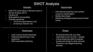 SWOT Analysis
Strengths Opportunities
Weaknesses Threats
- Hold 77% of all video on demand users in
the US (Forbes, 2017)
- Intuitive UX
- Multi-platform Accessibility
- Critically acclaimed
- 112 Emmy Nominations (1st)
- 23 Emmys (Tied for 1st)
- International expansion and content
unique to culture/region
- Mobile Data Deals
- Marketing strategies based around social
trends
- Lose License shows frequently
- Original programming is very
expensive
- DVD subscribers declining
- No partnerships with any other
organization such as Hulu + Spotify
- Losing streaming rights to popular
movies and shows to other services
- Torrents or any illegal streaming
services
 