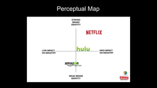 Perceptual Map
 