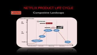 NETFLIX PRODUCT LIFE CYCLE
 
