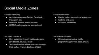 Social Media Zones
Social Community
● Actively engages on Twitter, Facebook,
Instagram, etc.
● Netflix as a social media platform
● CRM (Email movie/show suggestions)
Social Publications
● Create trailers, promotional videos, etc.
● Website and apps
● Actors as influencers
Social e-commerce
● Only subscribe through traditional means
(credit card, savings, debit)
● Sell merchandise related to shows through
third parties (Target, boutique shops)
Social Entertainment
● Original programming, Netflix
programming (movies, docs, shows)
 