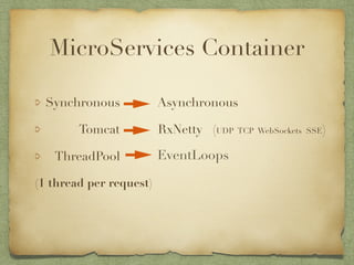 MicroServices Container 
Synchronous Asynchronous 
Tomcat RxNetty (UDP TCP WebSockets SSE) 
ThreadPool 
(1 thread per request) 
EventLoops 
 