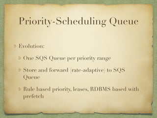 Priority-Scheduling Queue 
Evolution: 
One SQS Queue per priority range 
Store and forward (rate-adaptive) to SQS 
Queue 
Rule based priority, leases, RDBMS based with 
prefetch 
 