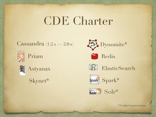 CDE Charter 
Dynomite* 
Redis 
ElasticSearch 
Spark* 
Solr* 
* Under Construction 
Cassandra (1.2.x >> 2.0.x) 
Priam 
Astyanax 
Skynet* 
 