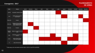 PLANEJAMENTO
DE VERBA
15
Cronograma - 2017
*Cada peça será veiculada durante todo o mês no qual foi escolhido.
Meio Veículo Janeiro Fevereiro Março Abril Maio Junho Julho Agosto Setembro Outubro Novembro Dezembro
Guerrilha Praça pública e calçada de avenida
Jornal
Estadão, Folha de SP, Agora SP,
Jornal do Metrô
Redes sociais Instagram
Mídia Indoor
Shoppings Frei Caneca, Shopping
Center 3, Boulevard e Metrô
Tatuapé, Shopping Aricanduva
Mídia Indoor Via Quatro
Mobiliário
Urbano
Relógio de rua e painel em pontos de
ônibus
Rádio
Metropolitana, Dummond, Jovem
Pan, Mix
Revista
Capricho, Atrevida, Glamour,
Crescer, GQ, Cosmopolitan
TV Globo, SBT, Record, Band
 