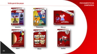 FECHAMENTO DA
CAMPANHA
53
Visão geral das peças
Janeiro Fevereiro Março
Abril Maio Junho
 