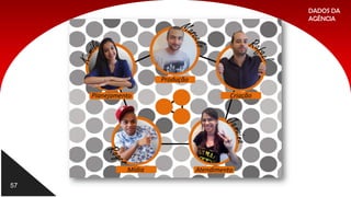 DADOS DA
AGÊNCIA
57
 