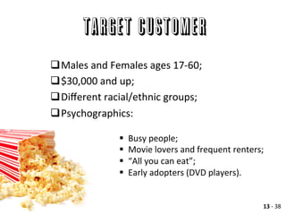 Target customer
q Males	
  and	
  Females	
  ages	
  17-­‐60;	
  
q $30,000	
  and	
  up;	
  
q Diﬀerent	
  racial/ethnic	
  groups;	
  
q Psychographics:	
  	
  
§  Busy	
  people;	
  
§  Movie	
  lovers	
  and	
  frequent	
  renters;	
  
§  “All	
  you	
  can	
  eat”;	
  
§  Early	
  adopters	
  (DVD	
  players).	
  
	
  
13	
  -­‐	
  38	
  
 