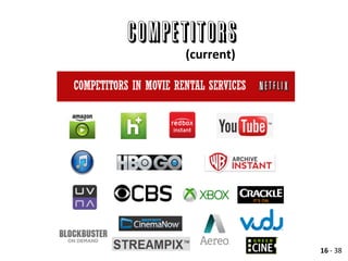 Competitors
(current)	
  
16	
  -­‐	
  38	
  
 