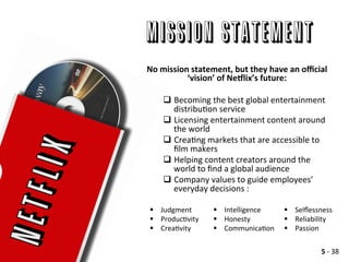 Mission Statement
No	
  mission	
  statement,	
  but	
  they	
  have	
  an	
  oﬃcial	
  
‘vision’	
  of	
  Ne@lix’s	
  future:	
  
	
  
q  Becoming	
  the	
  best	
  global	
  entertainment	
  
distribuAon	
  service	
  
q  Licensing	
  entertainment	
  content	
  around	
  
the	
  world	
  
q  CreaAng	
  markets	
  that	
  are	
  accessible	
  to	
  
ﬁlm	
  makers	
  
q  Helping	
  content	
  creators	
  around	
  the	
  
world	
  to	
  ﬁnd	
  a	
  global	
  audience	
  
q  Company	
  values	
  to	
  guide	
  employees’	
  
everyday	
  decisions	
  :	
  
§  Judgment	
  
§  ProducAvity	
  
§  CreaAvity	
  
§  Intelligence	
  
§  Honesty	
  
§  CommunicaAon	
  
§  Selﬂessness	
  
§  Reliability	
  
§  Passion	
  
5	
  -­‐	
  38	
  
 