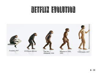 NETFLIX Evolution
6	
  -­‐	
  38	
  
 