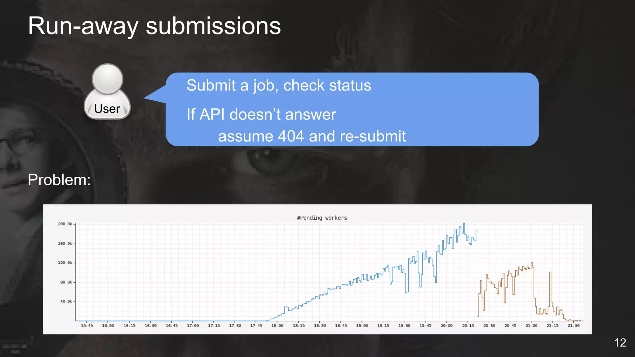 Run-away submissions
Submit a job, check status
If API doesn’t answer
assume 404 and re-submit
Problem:
User
12
 