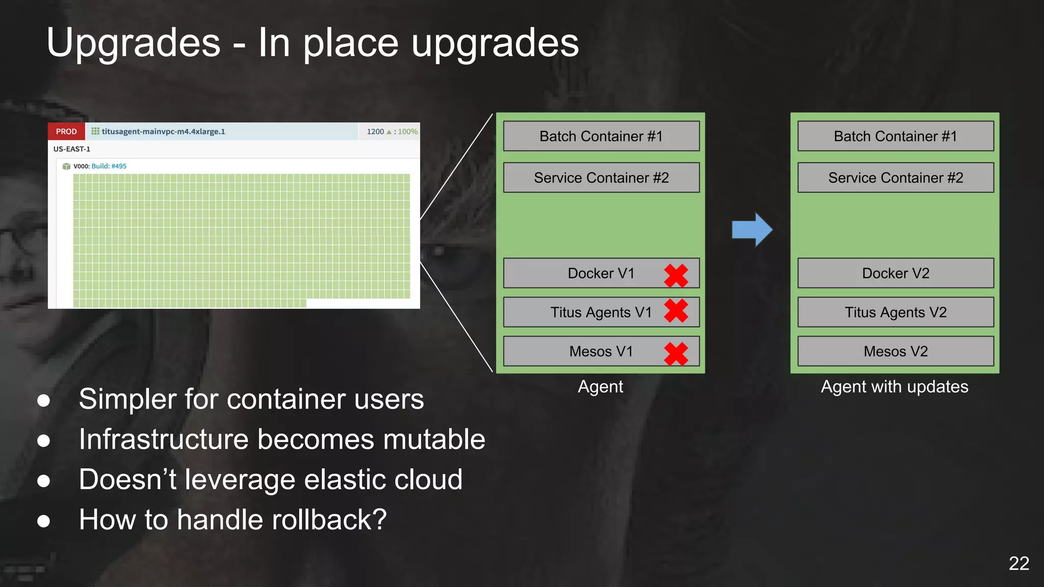 Upgrades - In place upgrades
● Simpler for container users
● Infrastructure becomes mutable
● Doesn’t leverage elastic cloud
● How to handle rollback?
Docker V1
Titus Agents V1
Mesos V1
Batch Container #1
Service Container #2
Docker V2
Titus Agents V2
Mesos V2
Batch Container #1
Service Container #2
Agent Agent with updates
✖
✖
✖
22
 