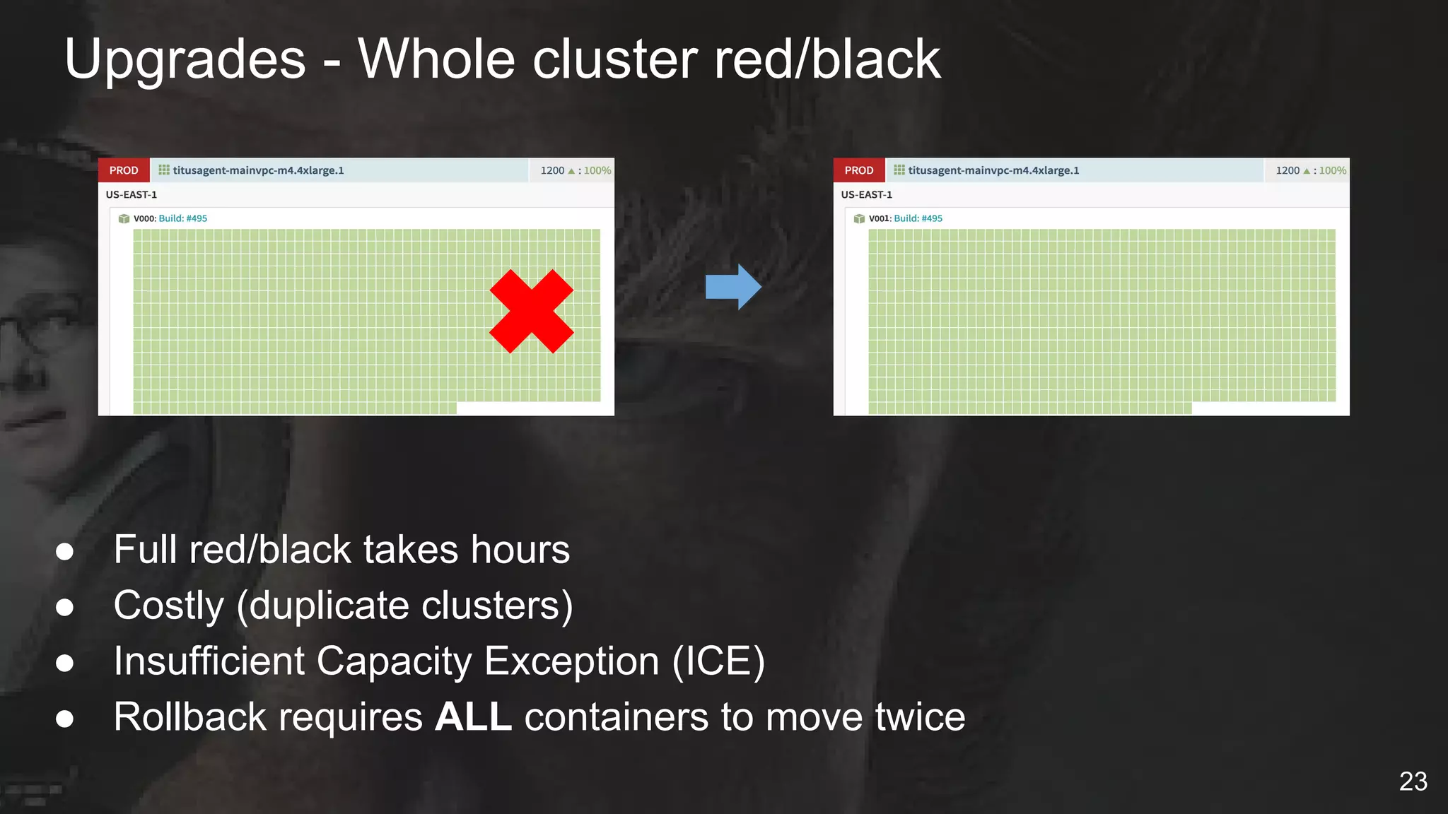 Upgrades - Whole cluster red/black
● Full red/black takes hours
● Costly (duplicate clusters)
● Insufficient Capacity Exception (ICE)
● Rollback requires ALL containers to move twice
✖
23
 